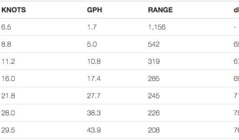 50 Prestige Fuel burn rate