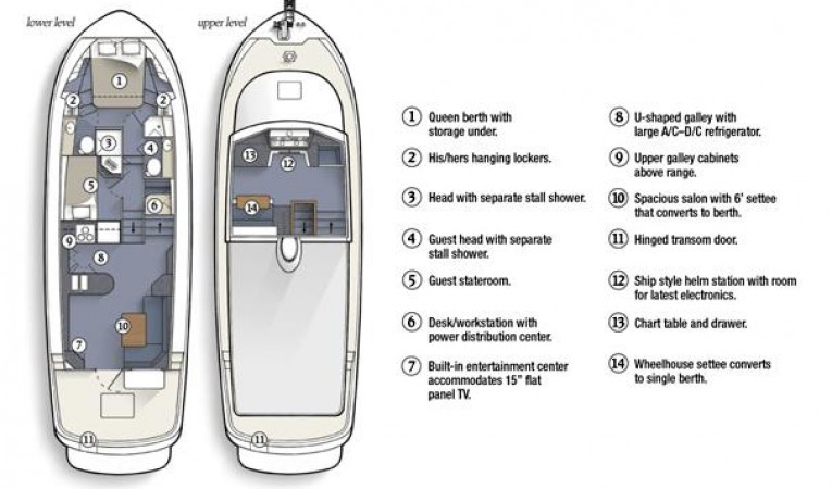 42 Nordic Tugs Layout