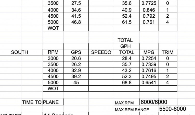 41 Intrepid Factory Sea Trail (No Bottom Paint; Lighter Load)