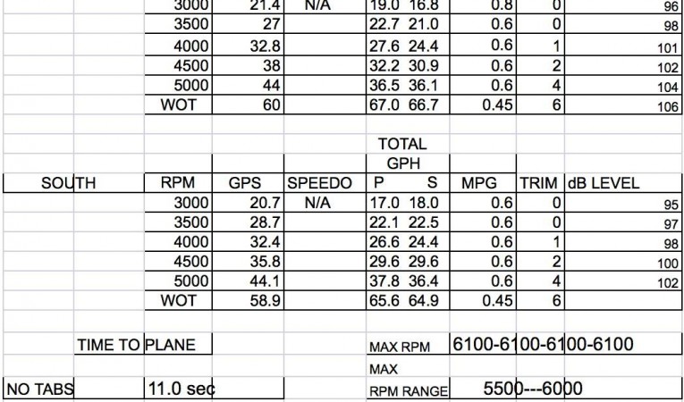 47 Intrepid Factory Performance