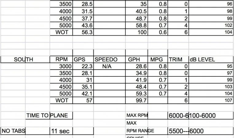 43 Intrepid Factory Sea Trial Data BEFORE TOWER AND BOTTOM PAINT