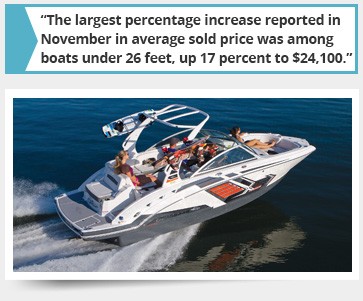 Boats under 26 feet up 17 percent