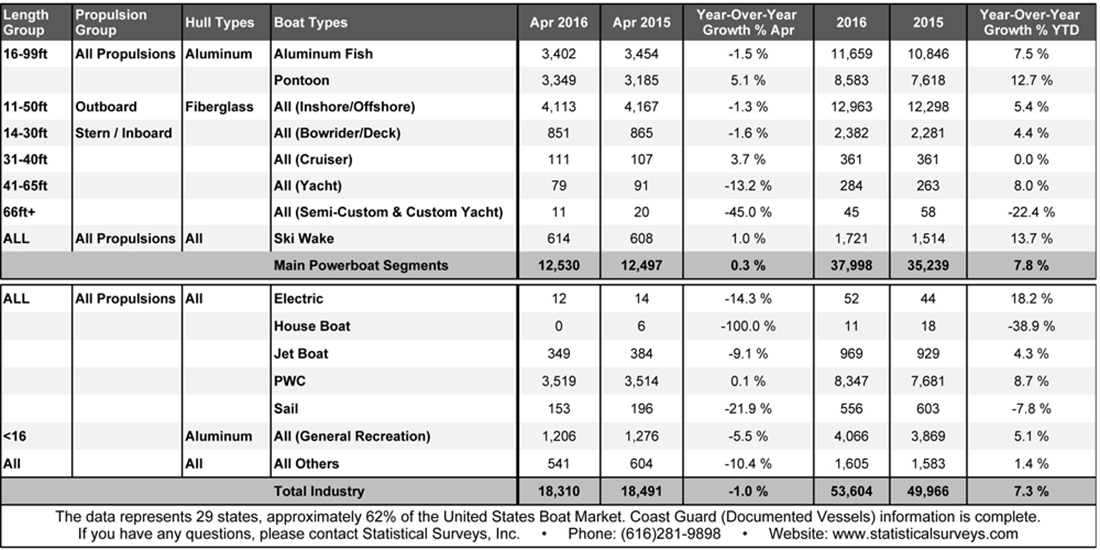 Boat-Sales-in-April