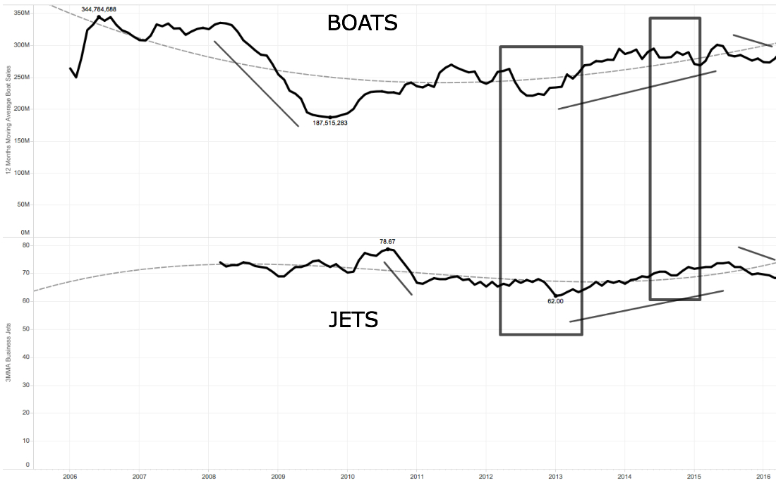 Business Jets Boat Sales