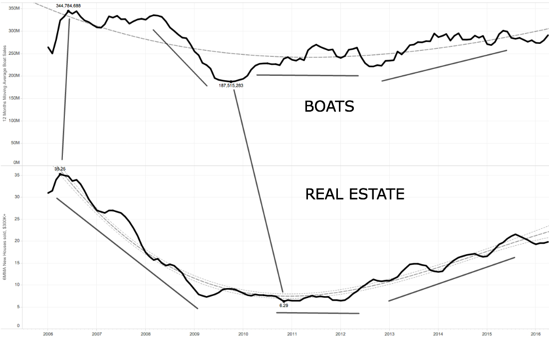 Real Estate Boat Sales