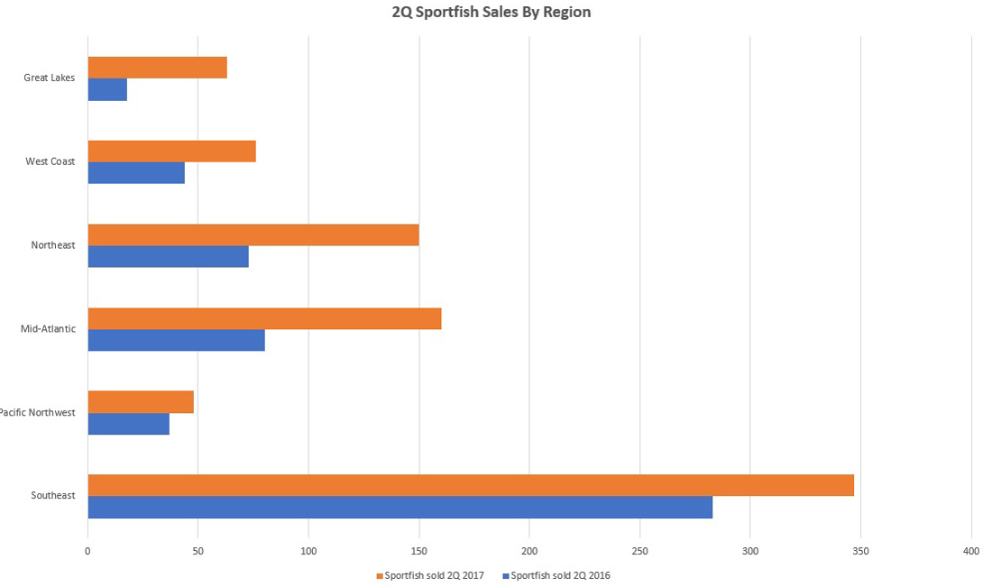 Sportfish yacht sales