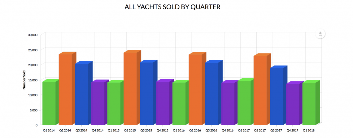 First Quarter Market Reports 